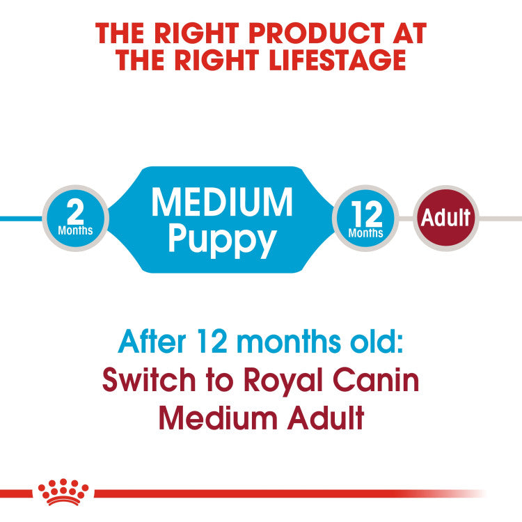 Size Health Nutrition Medium Puppy 4 k