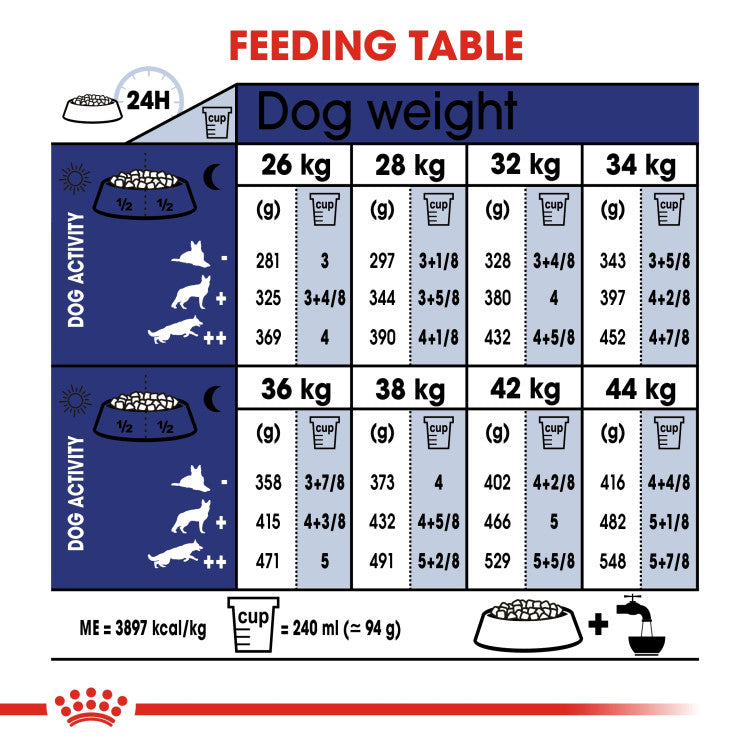 Size Health Nutrition Maxi Adult 5+ 15 kg