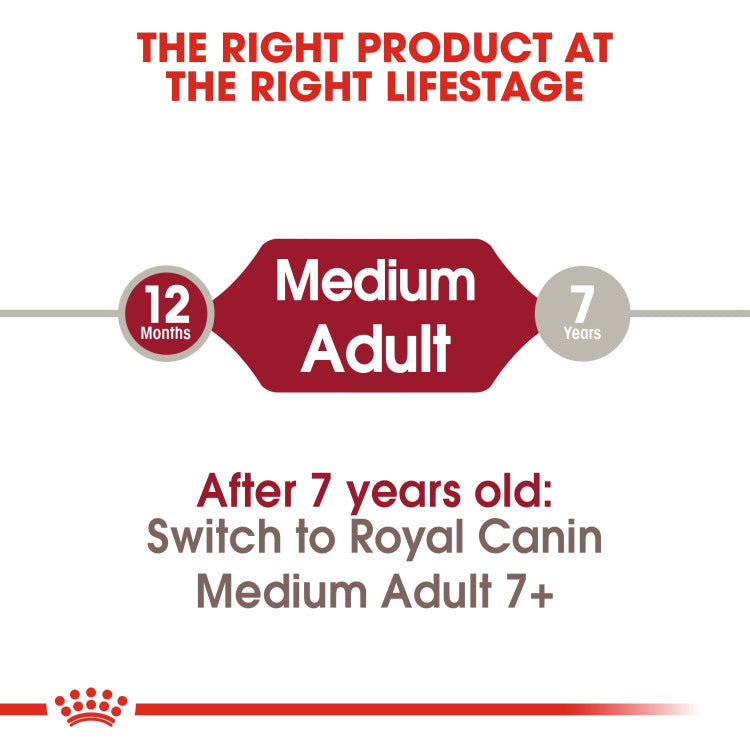 Size Health Nutrition Medium Adult 15 kg