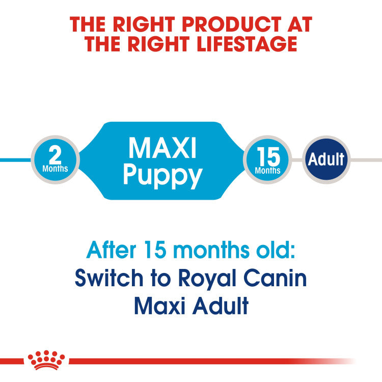 Size Health Nutrition Maxi Puppy 10 kg