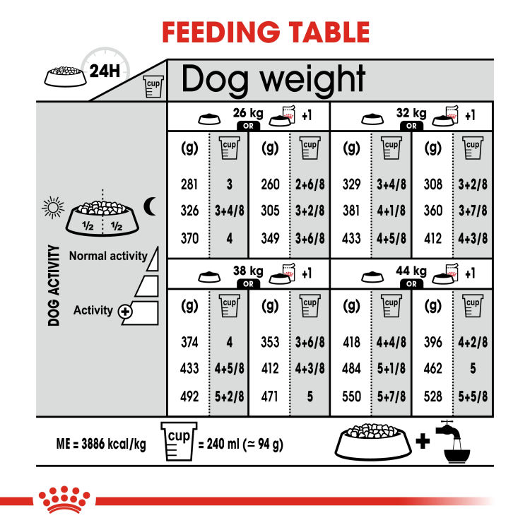 Canine Care Nutrition Maxi Digestive Care 12 kg