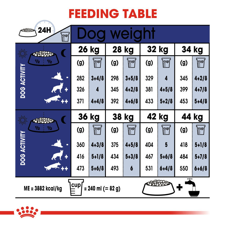 Size Health Nutrition Maxi Ageing 8+ 15 kg
