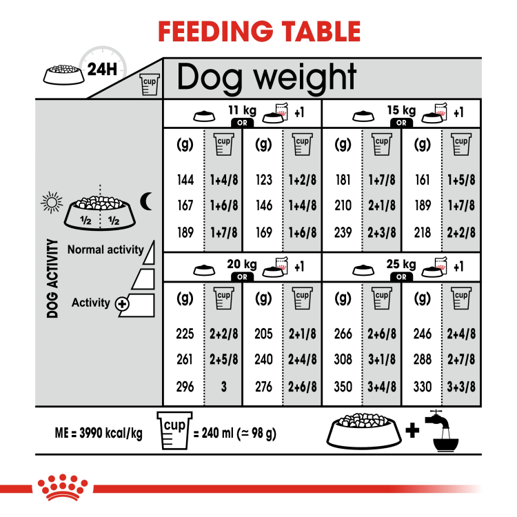 Canine Care Nutrition Medium Digestive Care 12 kg