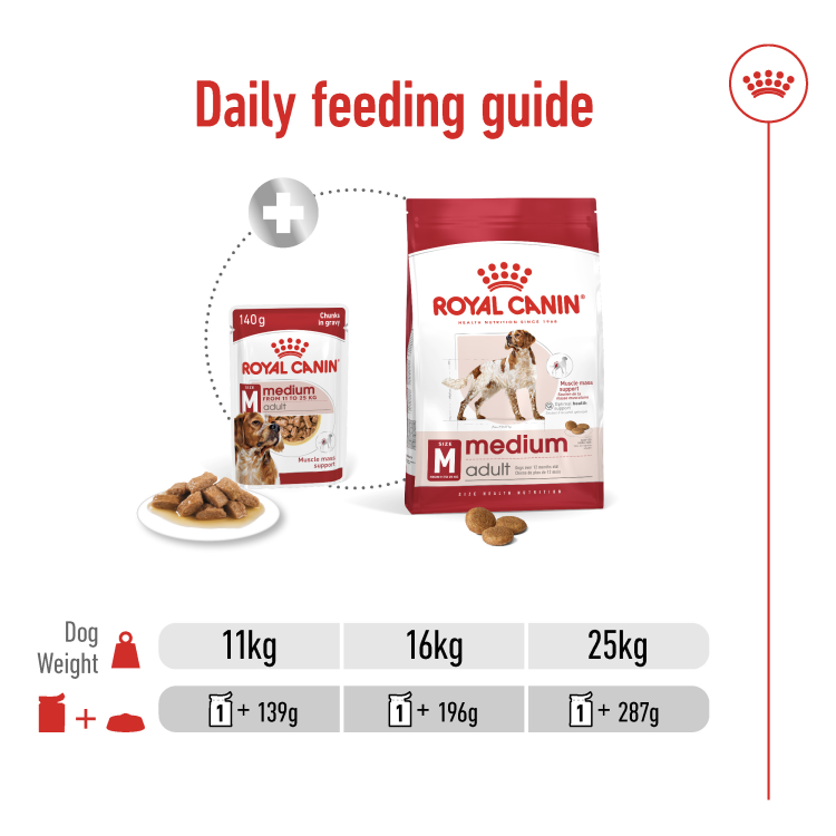 Size Health Nutrition Medium Adult (Wet Food - Pouches) 10 x 140 g