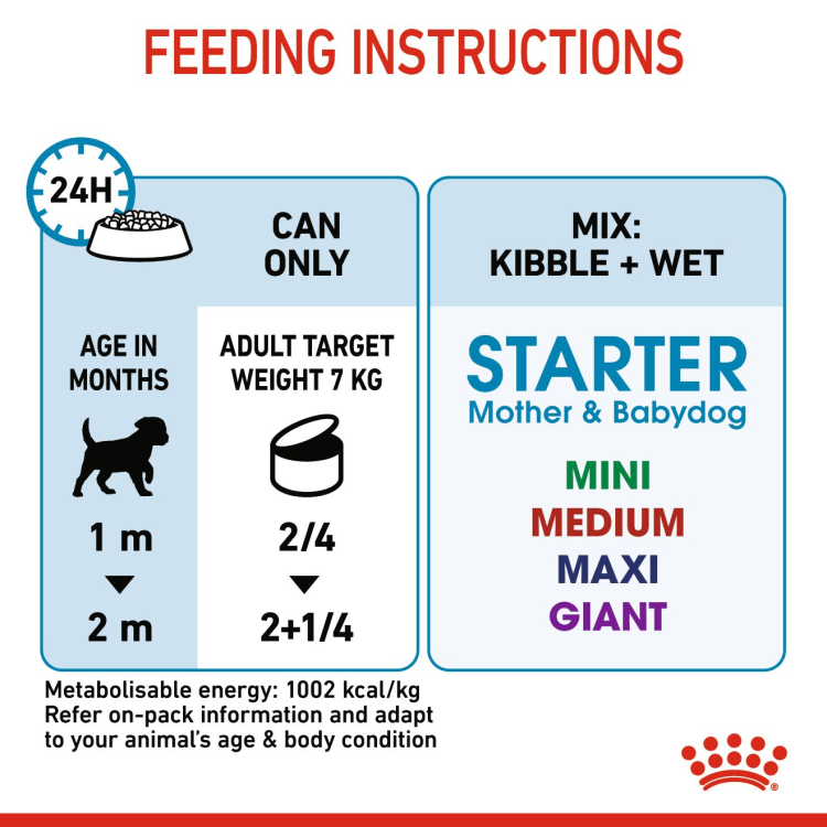 Canine Health Nutrition Starter Mousse (Wet Food - Cans) 12 x 195 g