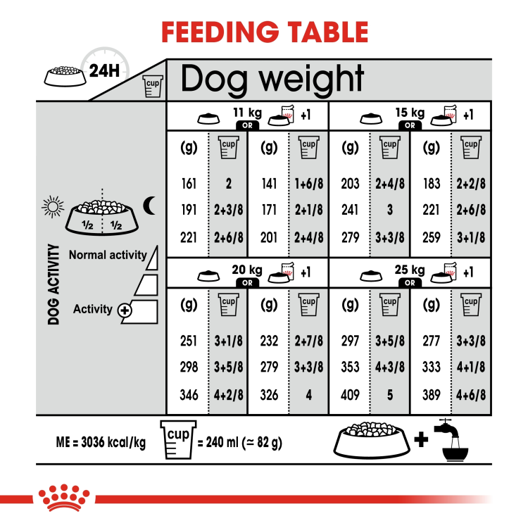 Canine Care Nutrition Medium Light Weight Care 12 kg