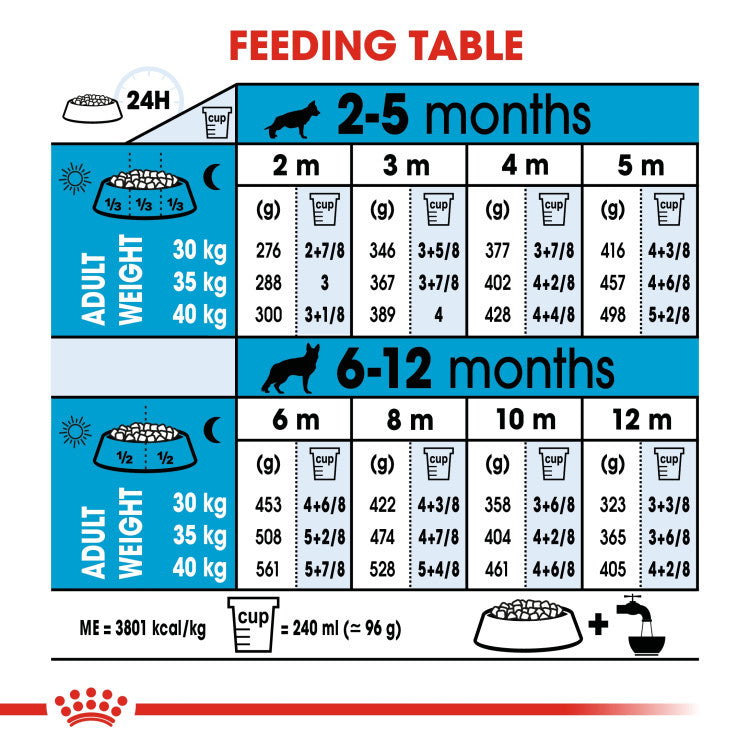 Size Health Nutrition Maxi Puppy 10 kg