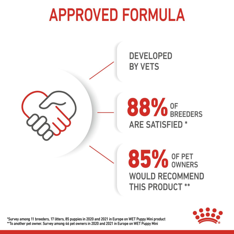 Size Health Nutrition Mini Puppy (Wet Food - Pouches) 12 x 85 g