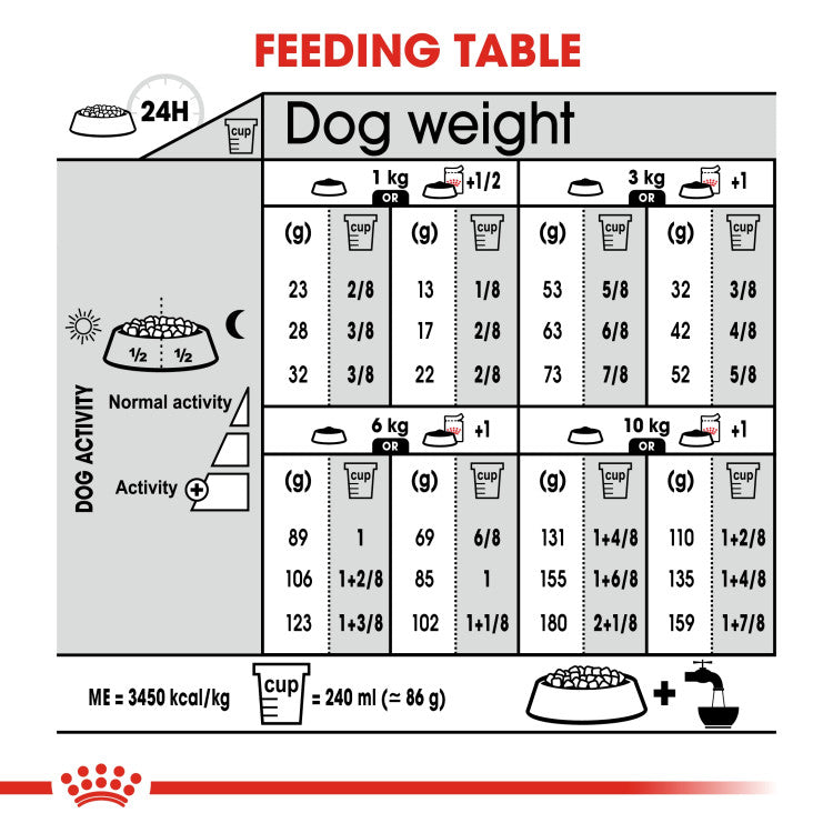 Canine Care Nutrition Mini Sterilized Adult 3 kg