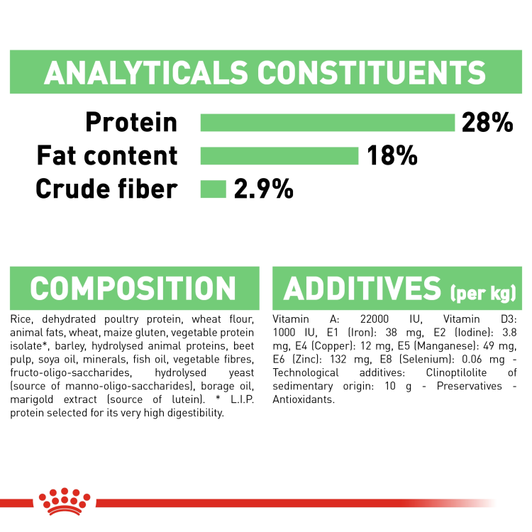 Canine Care Nutrition Maxi Digestive Care 12 kg