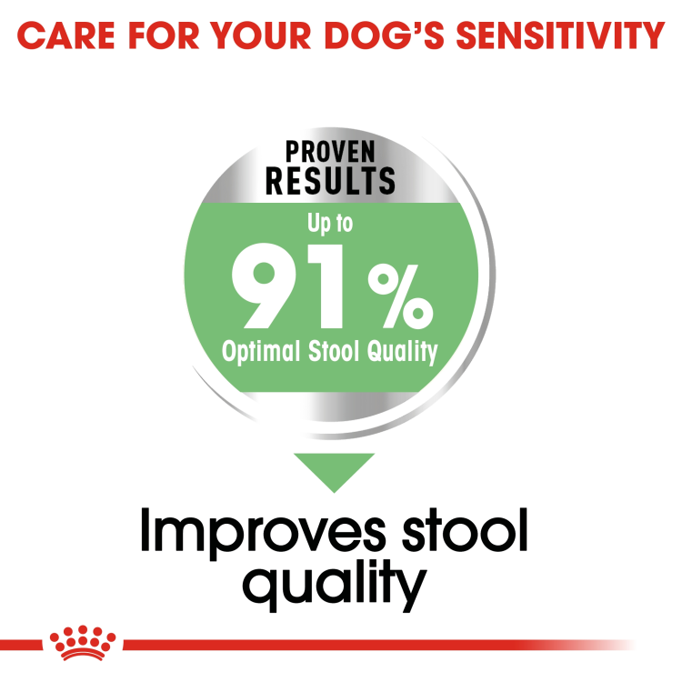 Canine Care Nutrition Medium Digestive Care 12 kg