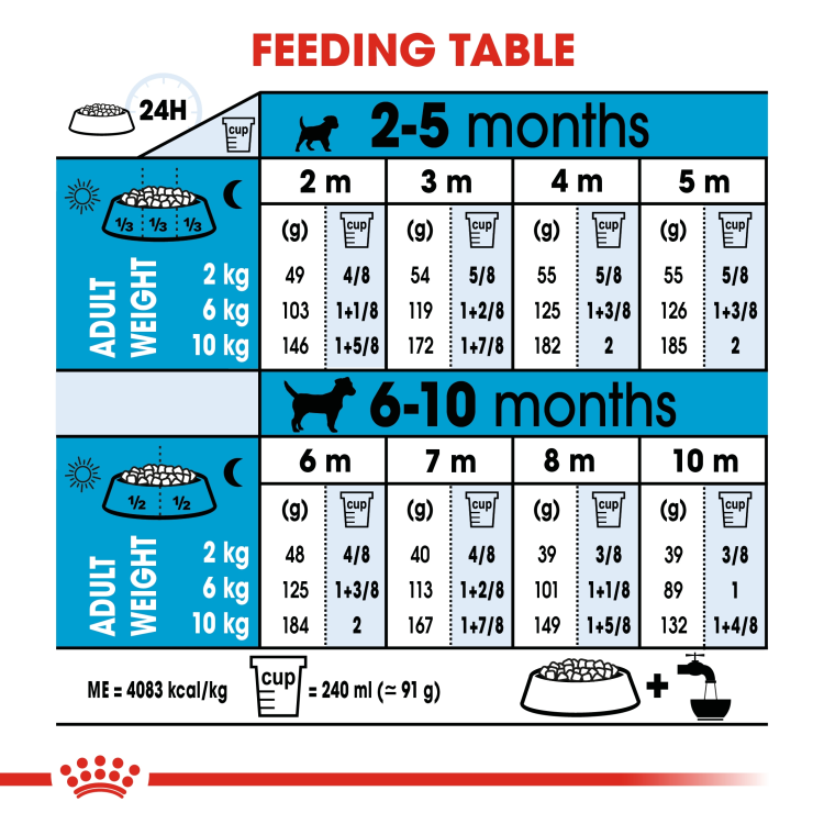 Size Health Nutrition Mini Puppy 4 kg