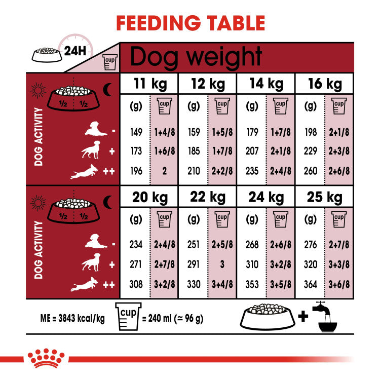 Size Health Nutrition Medium Adult 10 kg
