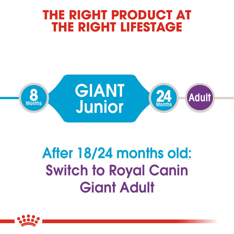 Size Health Nutrition Giant Junior 15 kg