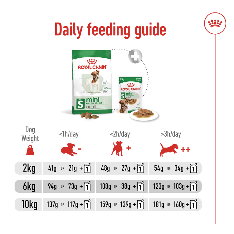 Size Health Nutrition Mini Adult 8 kg