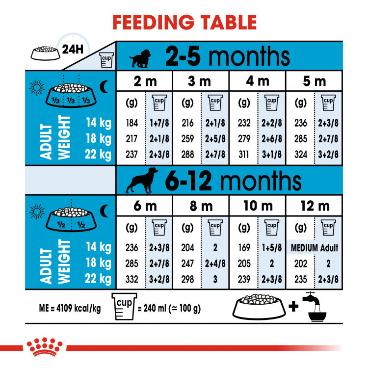 Size Health Nutrition Medium Puppy 10 kg