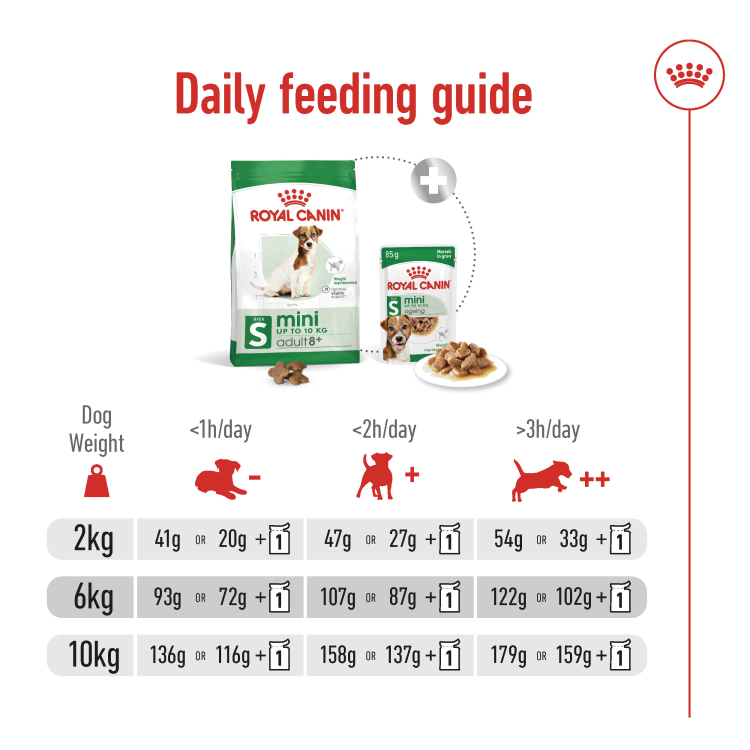 Size Health Nutrition Mini Adult 8+ 2 kg